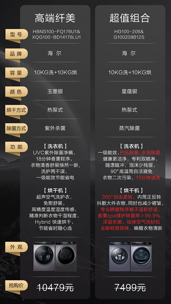 对比图
