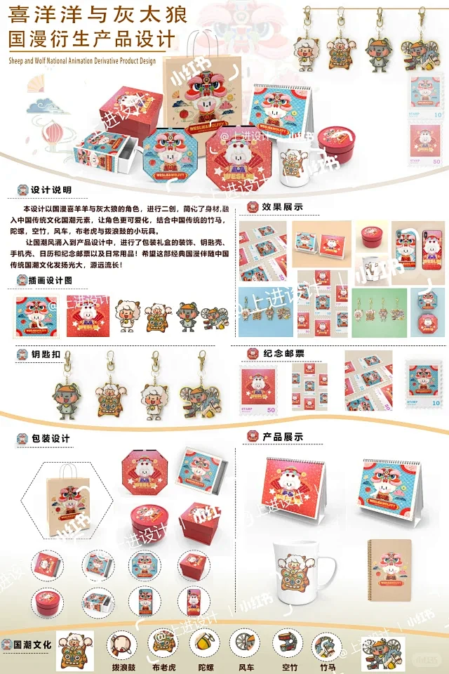 #文创 #IP文创衍生品设计 #品牌设计 #趣味文创及IP衍生设计 #迎客松 #黄山迎客松IP文创 #黄山迎客松#IP设计 #ip形象 结课 ...