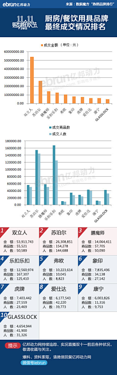 不二的番茄采集到创意灵感