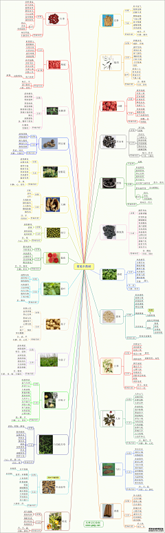 Wjy-_采集到思维导图