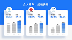 村上种树吧采集到ppt