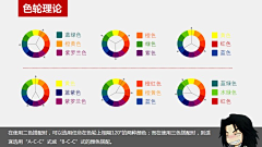 西园雅集采集到版式设计