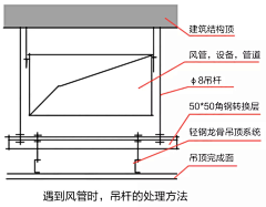 西有自在采集到工艺节点