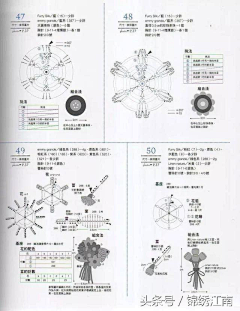 大眼仔采集到DIY全过程