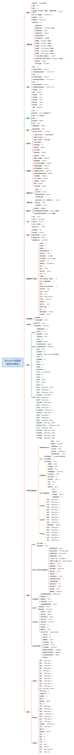 _等酒香醇采集到blender快捷键完整版