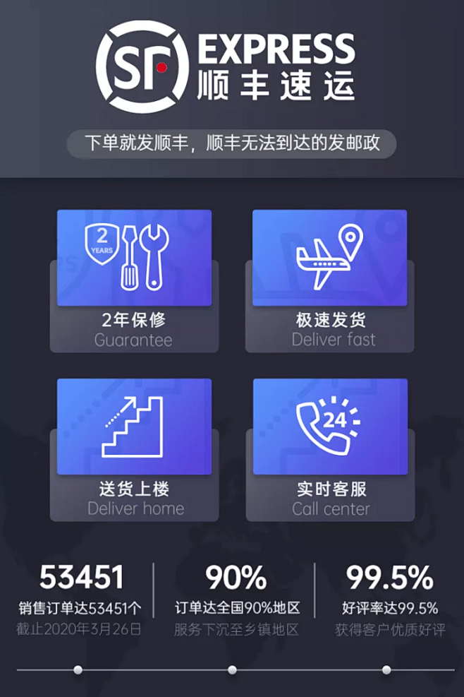 发货快递说明售后服务主图