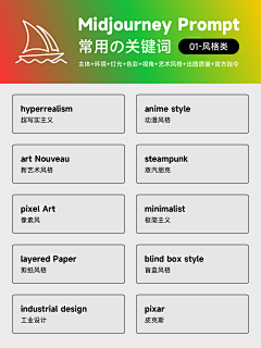 Ridor_小兜采集到ai关键词