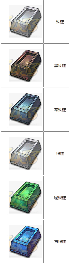 虚小白不认真哦采集到参考(图标)