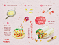 @王方lala - 美食达人的「鹰嘴豆泥手卷」
