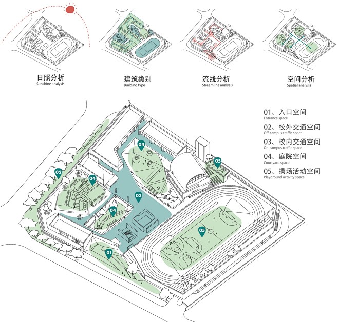 深圳新沙小学 / GND杰地景观 – m...