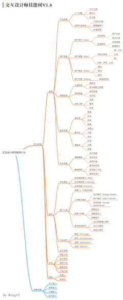 会拉磨的小毛驴采集到教程