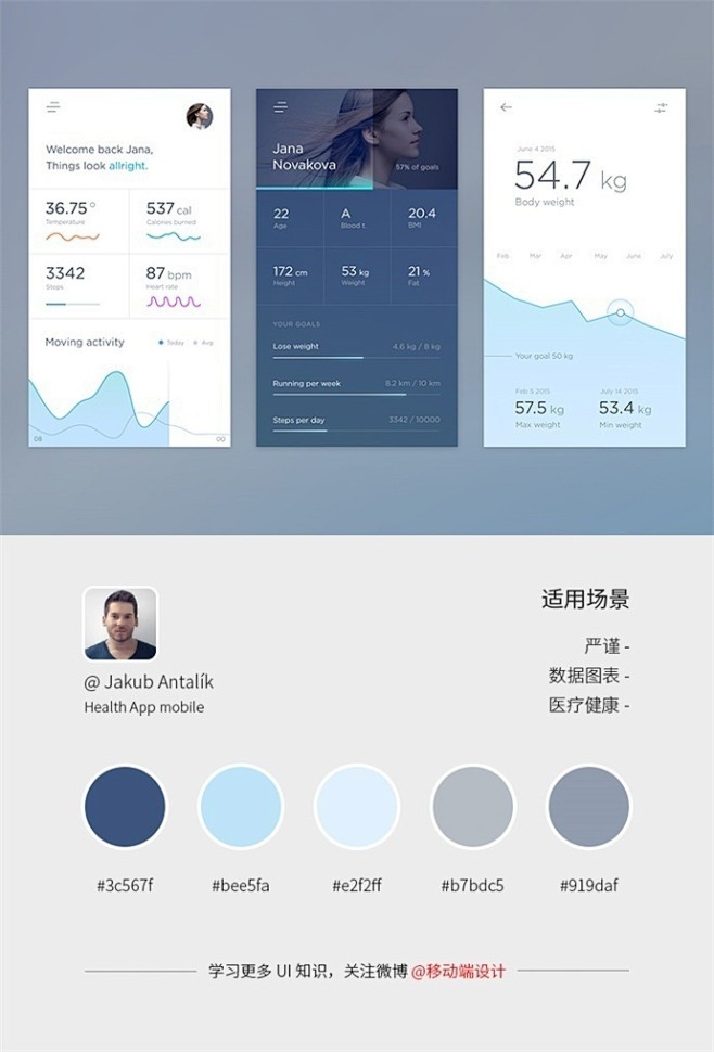 【Dribbble 最流行的界面配色，你...