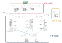 xning采集到method