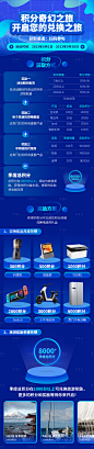 积分兑换长图海报-源文件