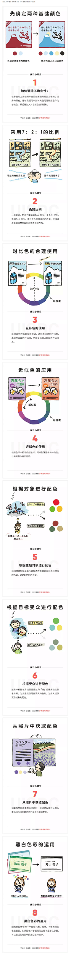 光年老乌龟采集到学习