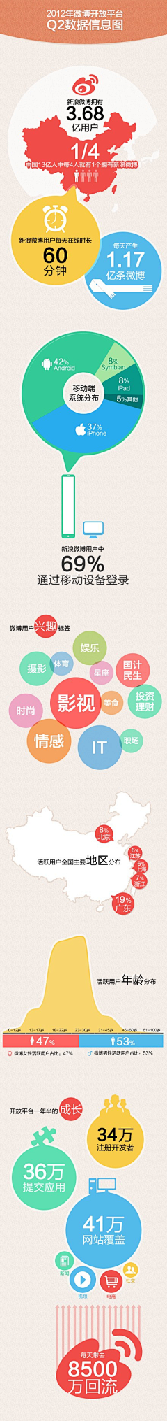 Anni相儿采集到详情页