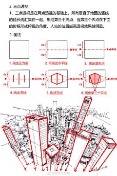 柴鱼yu采集到表情人体教程透视