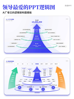 程柯嘉采集到PPT