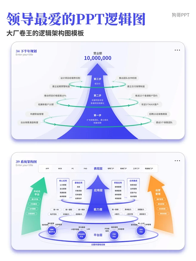 不要错过，领导超爱的超实用的逻辑架构图！