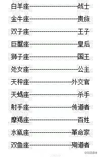 在古巴比伦。你的星座是什么？我的是公主。。。