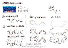 点击查看源网页