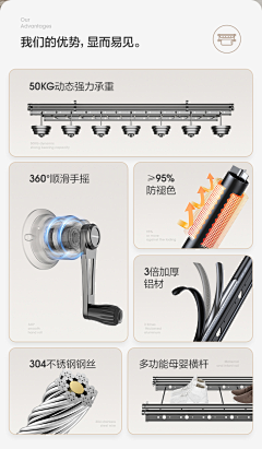 orangeju采集到1 详情页-干衣机