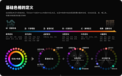 雅雅_采集到keynote版式/包装