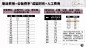 初学者如何建立成本模型？注塑零件计算案例 : 讨论问题记录： 1. ASA是什么材料？是丙烯酸酯类橡胶体与丙烯腈、苯乙烯的接枝共聚物。成型温度为170-230℃。具有良好的机械物理性能和耐候性。价格大概19-23元/kg 2. 常用注塑料有哪些，具体有哪些应用?A. PP是一…
