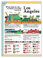 PDN Edu Infographic. November 2017. Fall Issue : What does it cost…to study, live and work in Los Angeles?Cliente: PDN EduTexto: Jacqui PalumboInfografía: Ana CunaUna infografía creada para que los posibles alumnos que acudan a L.A. a continuar sus estudi