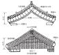 古建构造图解|古建筑的中分（墙体和木构架）_作用 : 屋身构造按照受力方式有 ①梁柱造（梁柱承重，墙体只起分隔作用而不承受屋顶重量）；②承重墙构造（屋架落在墙体上，墙体承受屋顶的全部重量）；③混合构造（梁柱和墙体共同起承重作用，一般后檐为墙承重构造，前檐为梁柱构…