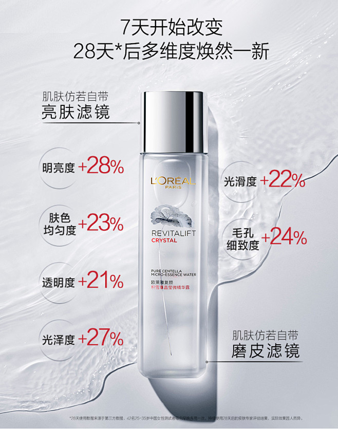 欧莱雅晶莹水复颜积雪草修护微精华露女补水...
