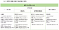 常用花境植物的选择与配置图解