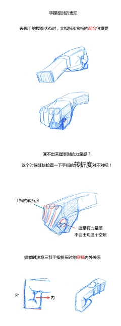 LOSTHEAVEN777采集到C.春哥人体