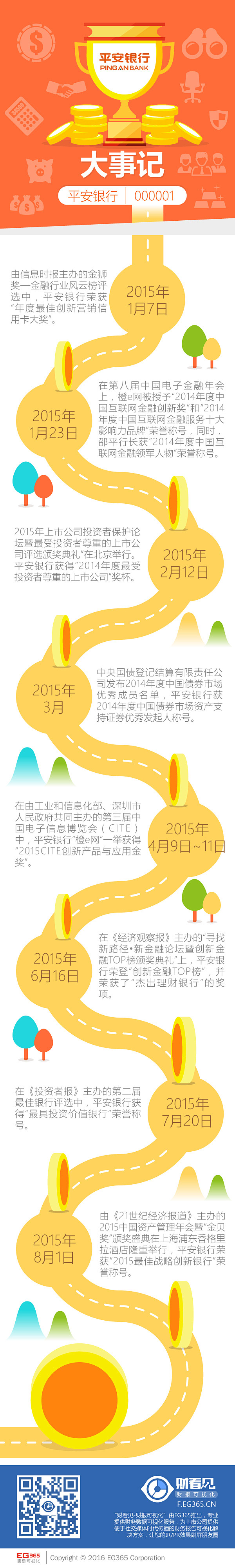 平安银行大事记模板