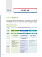 https://cic.insure.or.kr/
2018______(1)54