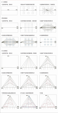 曦9539采集到001知识类-透视关系