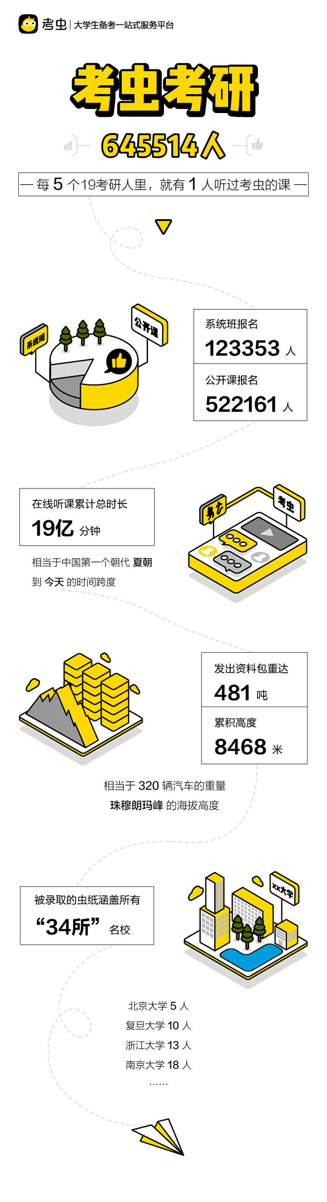 考虫数据盘点2