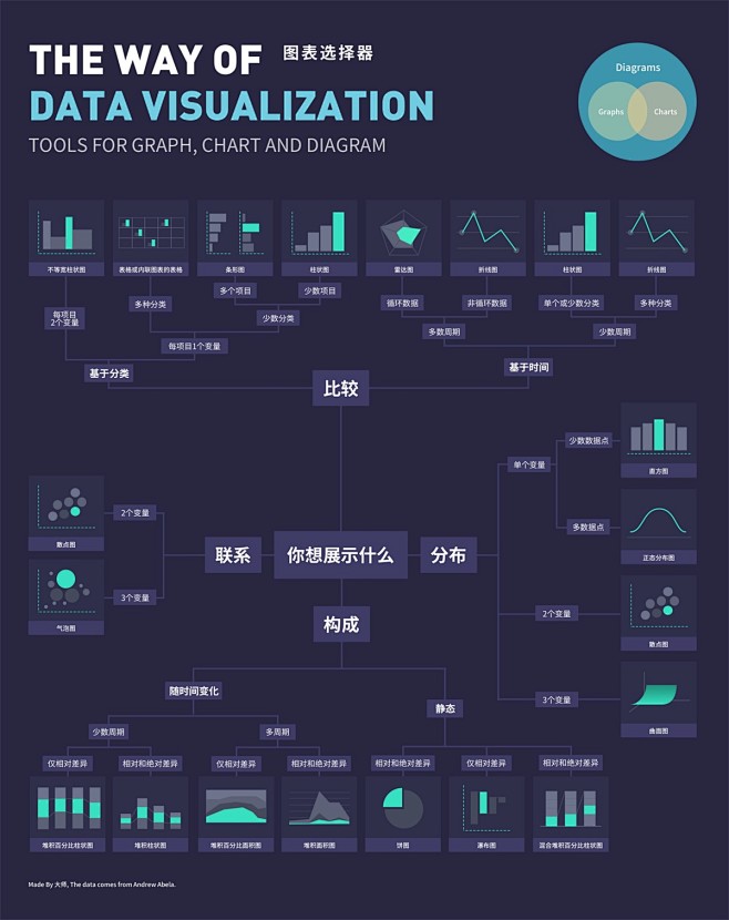 两万五千字！写给设计师的数据可视化指南 ...