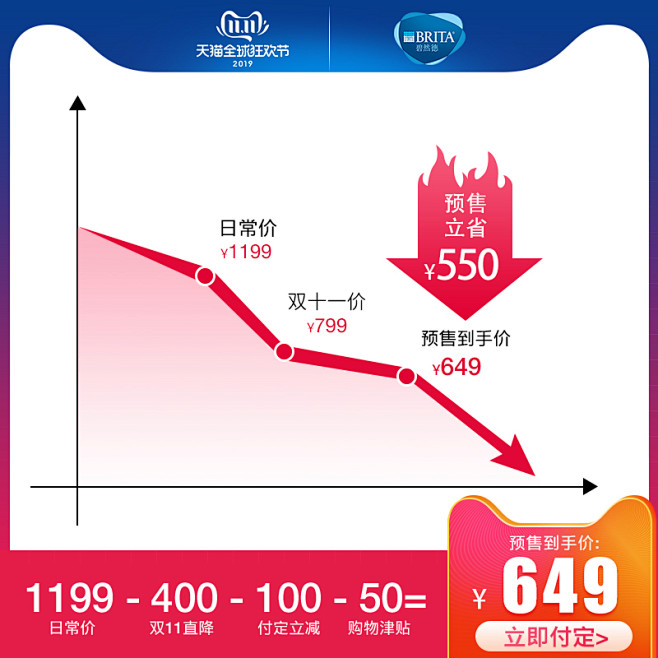 BRITA碧然德净水器家用滤水壶即热净水...