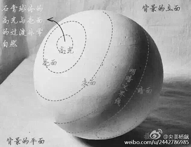 素描石膏几何体的几点问题： (1)起形不...