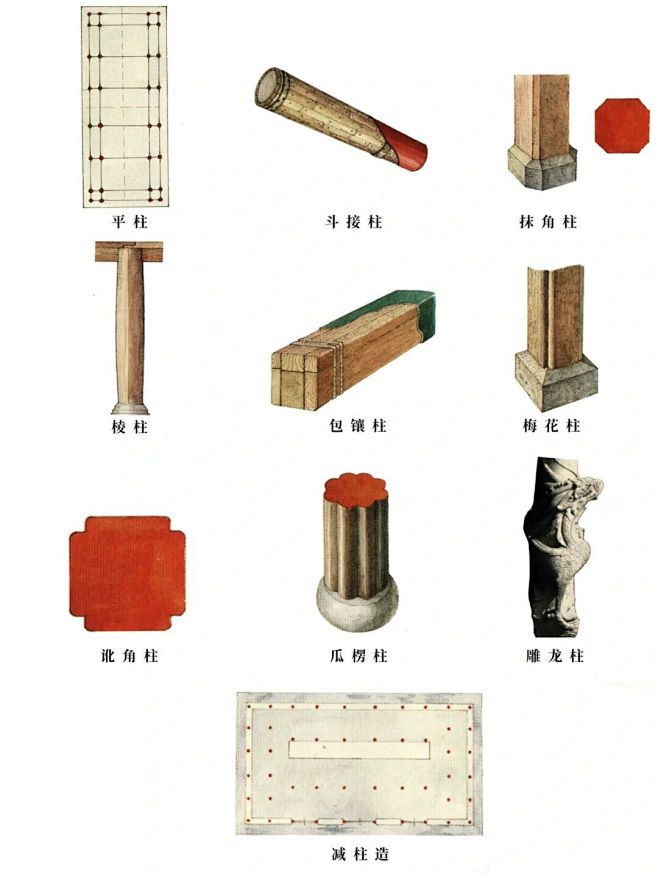 中国古建筑经典构件——柱础样式大赏 : 柱础俗又称磉盘，又称柱础石。是中国古建筑的构件之一。用于檐柱、金柱、中柱、山柱的底端与台基之间。 柱础 ...