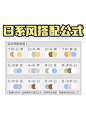 建议收藏‼️万能日系全家福穿搭公式｜附教程