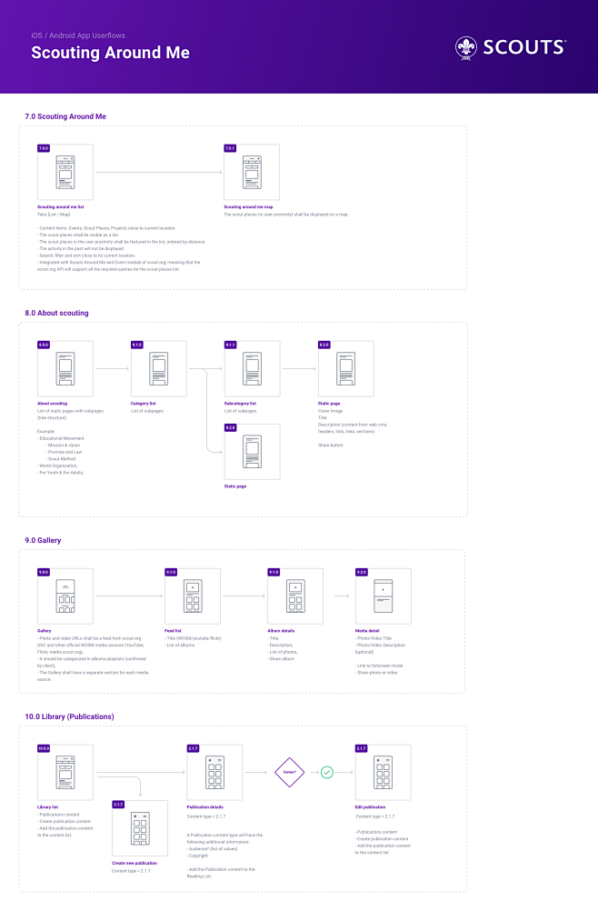 4 userflow scouting