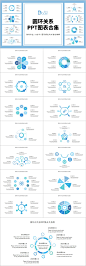 通用图表圆环形循环关系图PPT图表