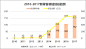 新零售2017年成绩单：早期投资为主，无人零售变风口 : 新零售行业还是早期投资为主，但是细分区域情况各不相同。