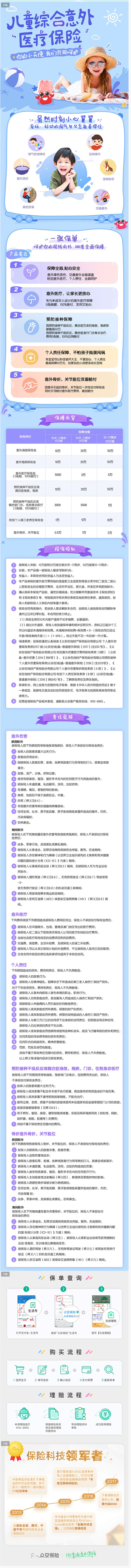 【众安保险】儿童综合意外保险少儿意外医疗...