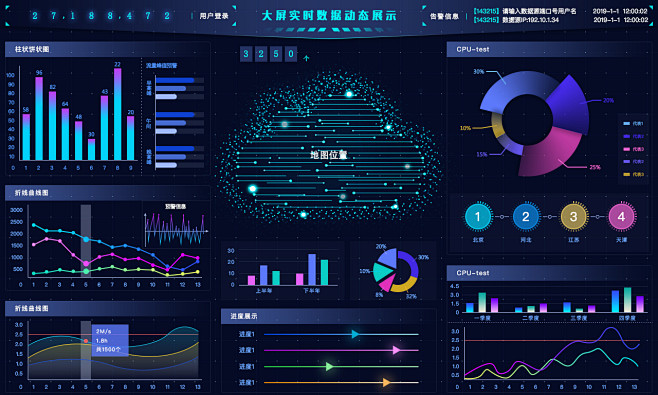 大数据可视化大屏界面UI