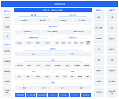 ღSummer采集到逻辑架构关系图