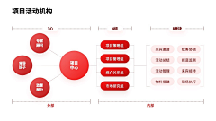 灰机稿采集到PPT