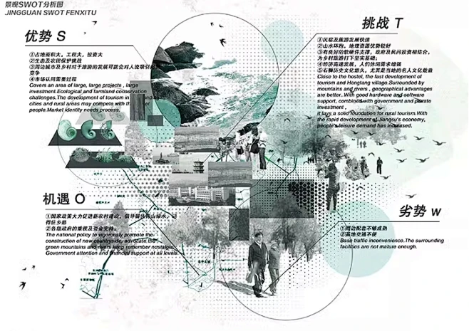 2024免抠前期拼贴风SWOT分析图ps素材景观竞赛前期SWOT分析图素材-花瓣网